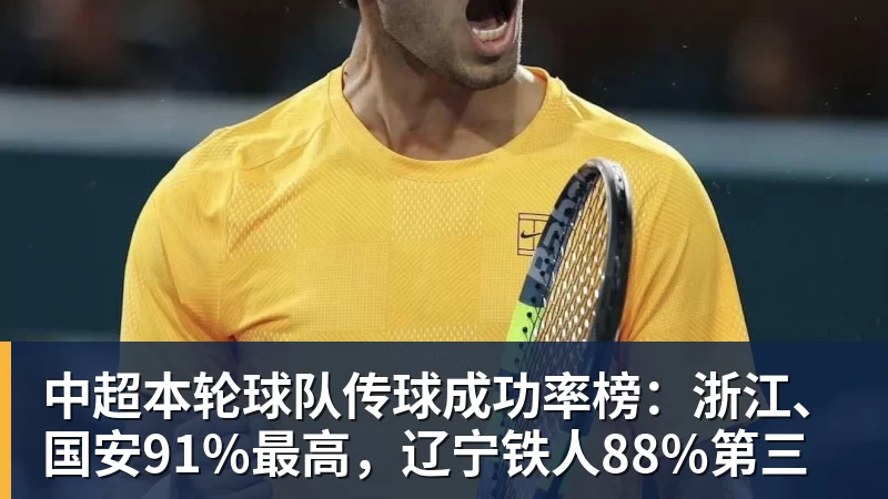 九游体育中超本轮球队传球成功率榜：浙江、国安91%最高，辽宁铁人88%第三