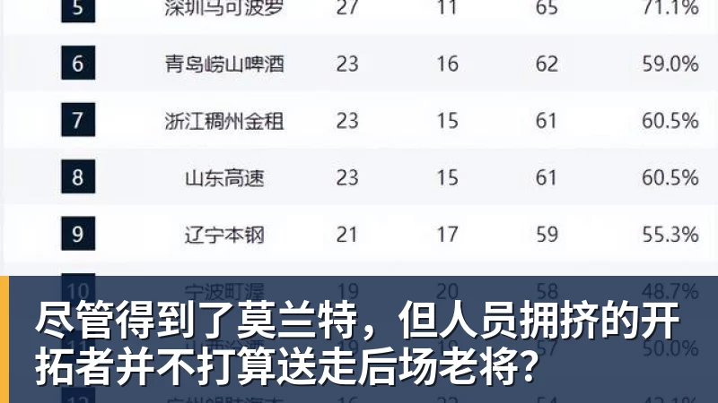 50场轰入21球!哲凯赖什成为英超第3人,争冠形势变了:前2差6分 - 九游体育(中国)官方网站 - 九游 sports