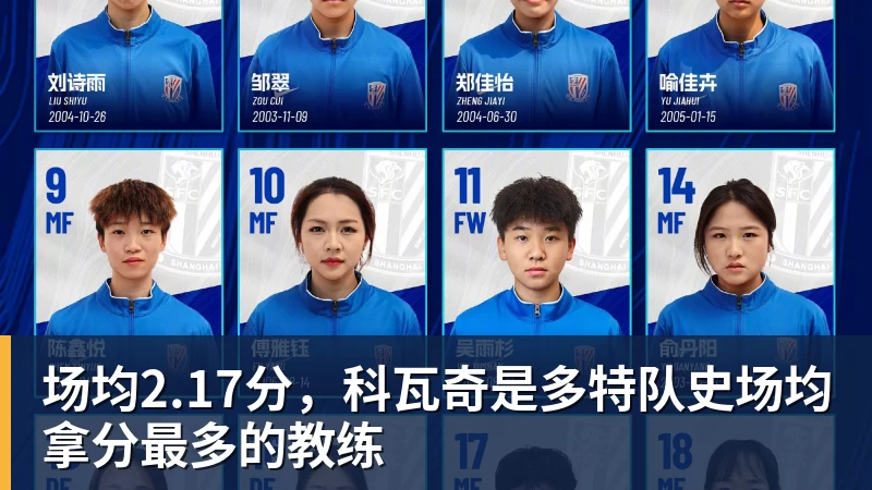 九游体育场均2.17分，科瓦奇是多特队史场均拿分最多的教练